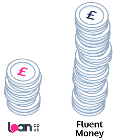 Fluent-Money-Fees-2 Fluent Money fee graph vs loan.co.uk