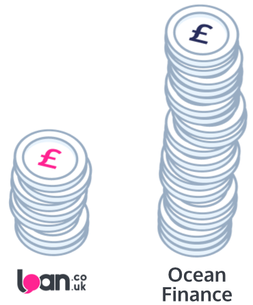 Ocean-Finance-Fees-2