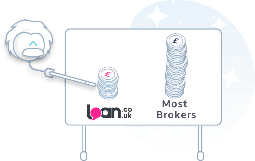 Be-Smart-Broker-Fees2